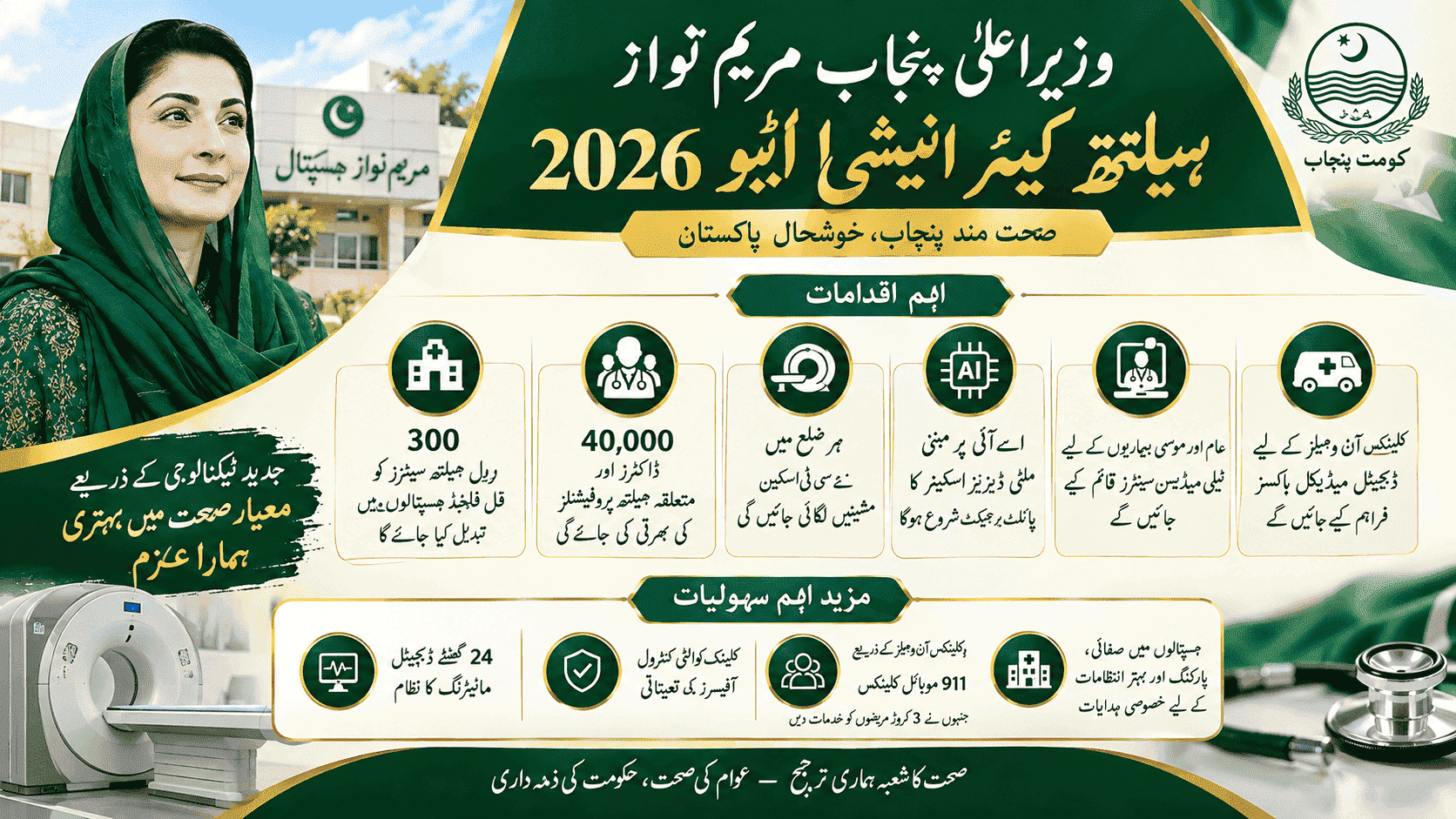 Maryam Nawaz Healthcare Initiative