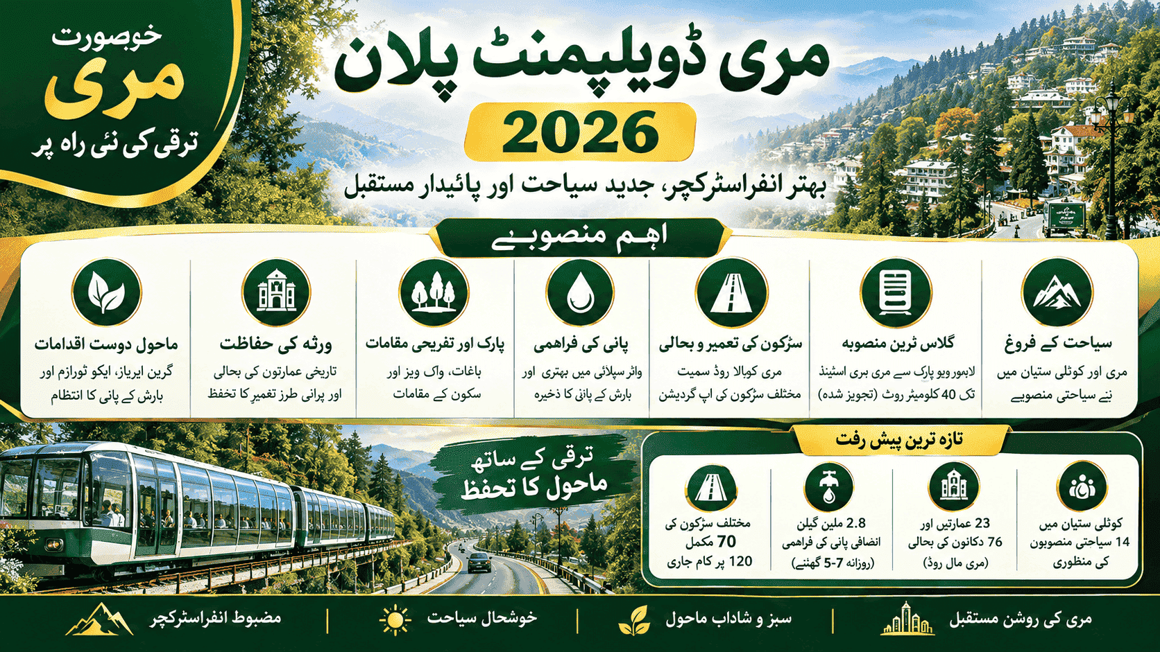 Murree Development Plan