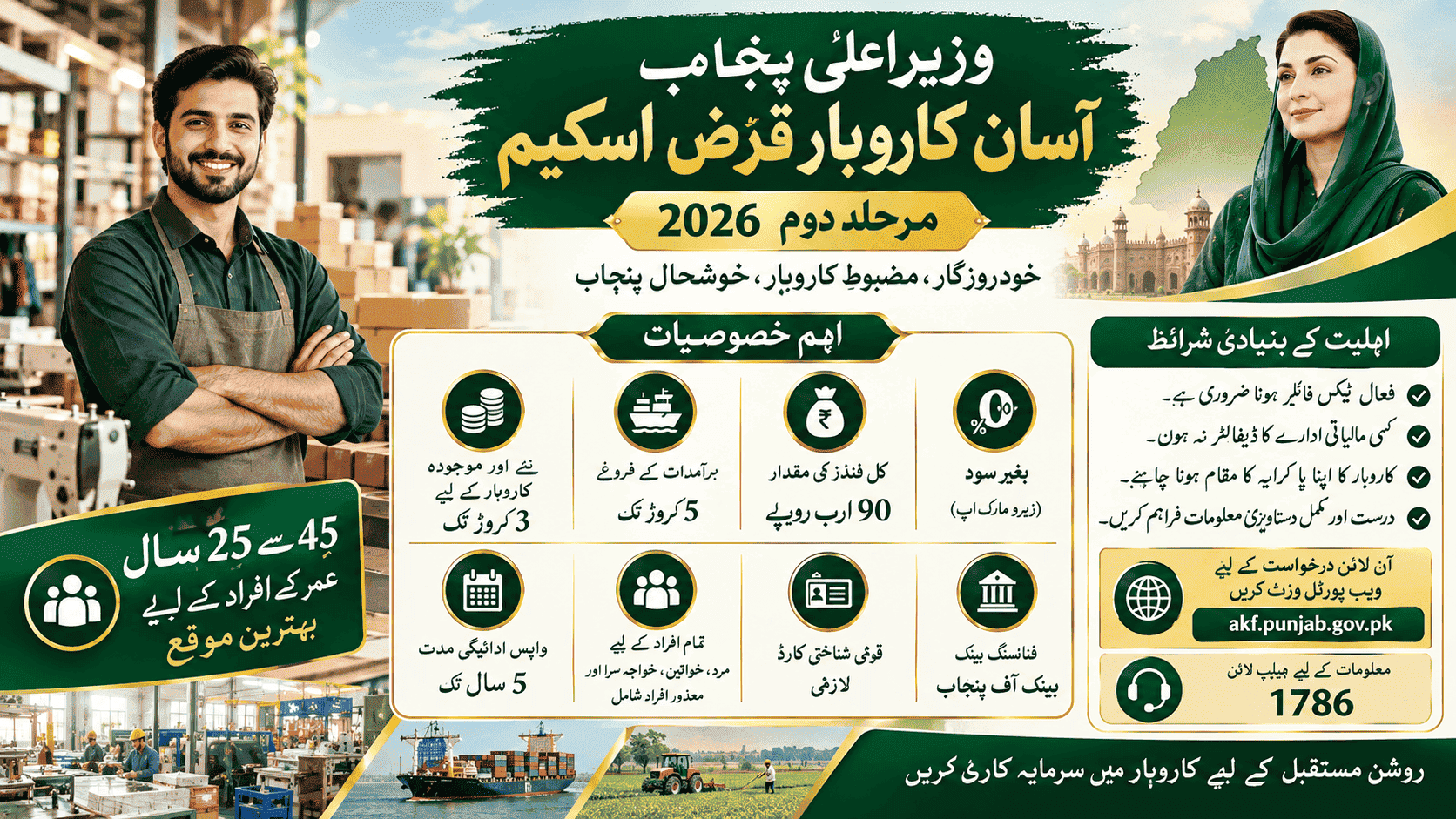 Maryam Nawaz 5 Crore Loan Scheme 2026 – CM Punjab Asaan Karobar Finance Phase-II