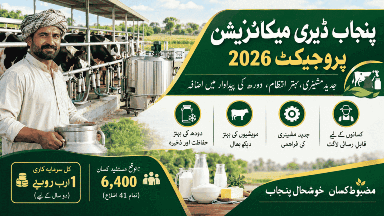 Punjab Dairy Mechanization Project 2026 featuring Pakistani dairy farmer, modern milking machinery, Rs. 1 billion investment, and support for 6,400 farmers