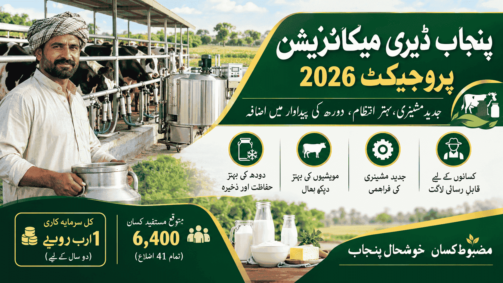 Punjab Dairy Mechanization Project 2026 featuring Pakistani dairy farmer, modern milking machinery, Rs. 1 billion investment, and support for 6,400 farmers