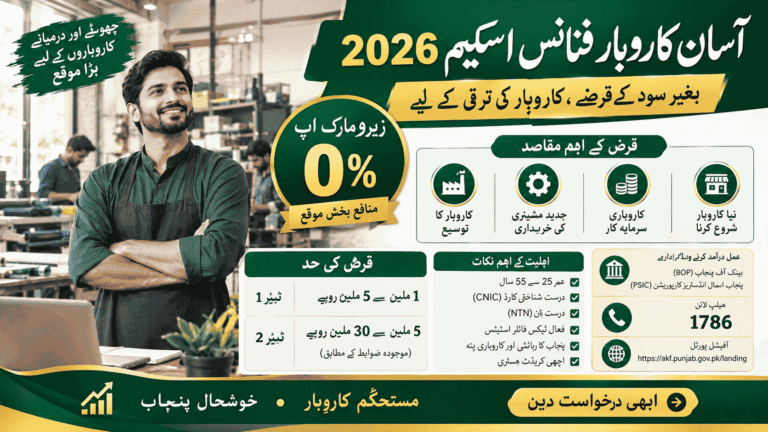 Asaan Karobar Finance Scheme 2026 with 0% markup, business loans, eligibility and Punjab financing options
