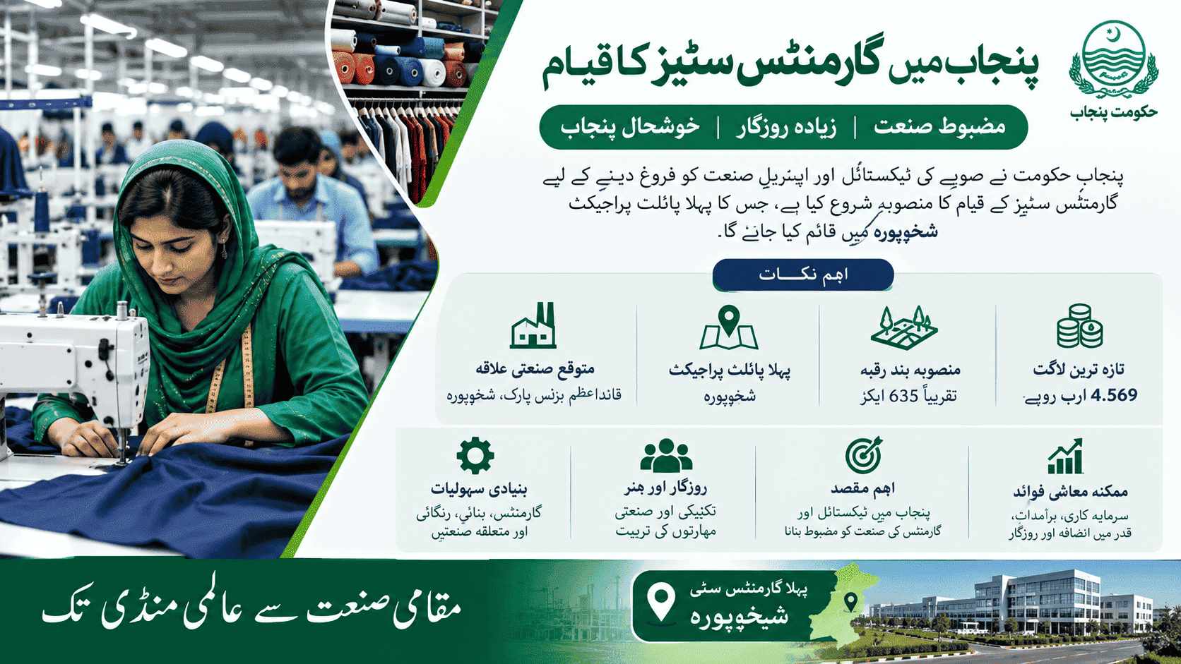 Punjab Garment Cities project in Punjab, Pakistan, highlighting the planned plug-and-play garment city in Sheikhupura, industrial development, textile manufacturing, workforce training, employment, investment, and exports.