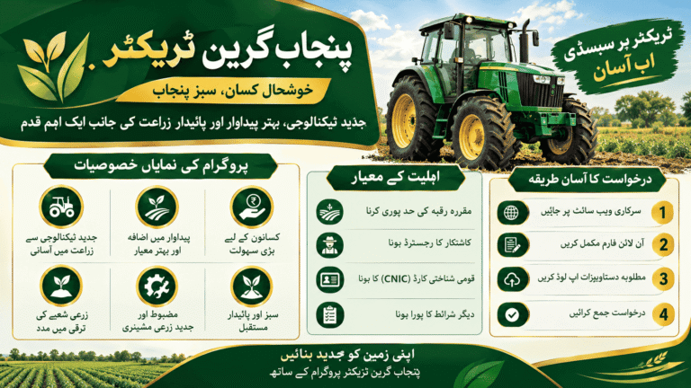 Punjab Green Tractor Program 2026–27 featuring tractor subsidy benefits, farmer eligibility criteria, and online application steps in Punjab, Pakistan.