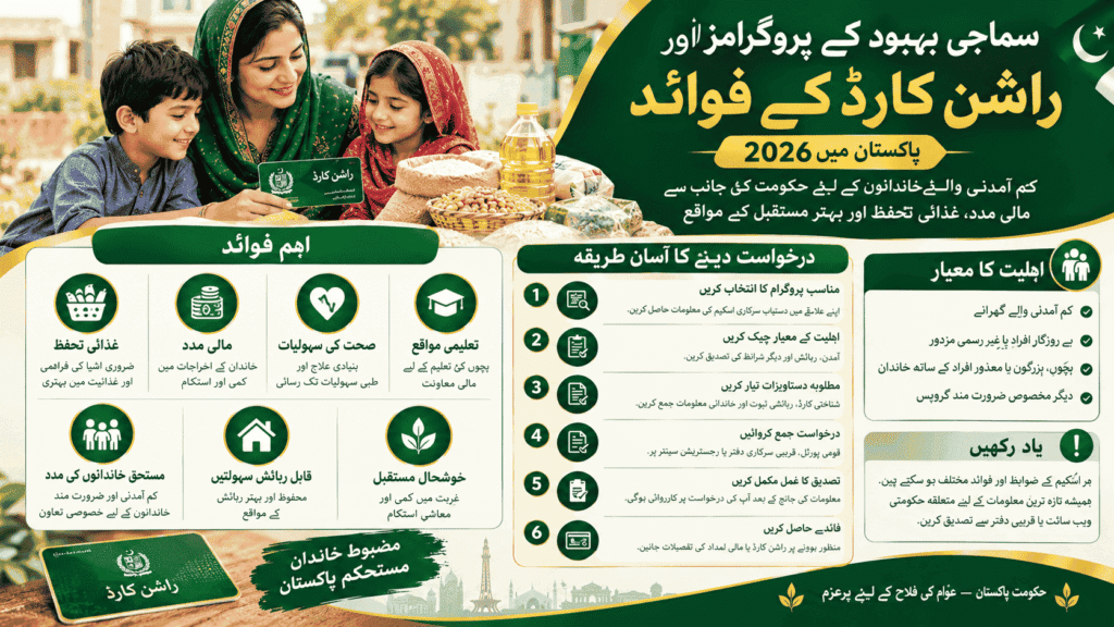 Social Welfare Programs and Ration Card Benefits in Pakistan 2026 – Eligibility, Food Assistance, and Application Process