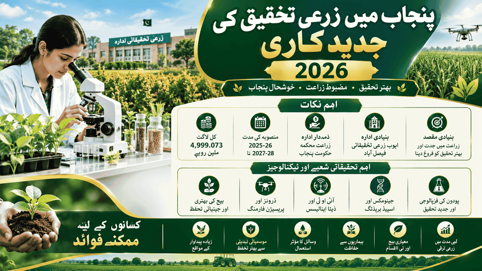 Punjab Agricultural Research Reforms 2026 – Modern Farming Technology and Research in Punjab