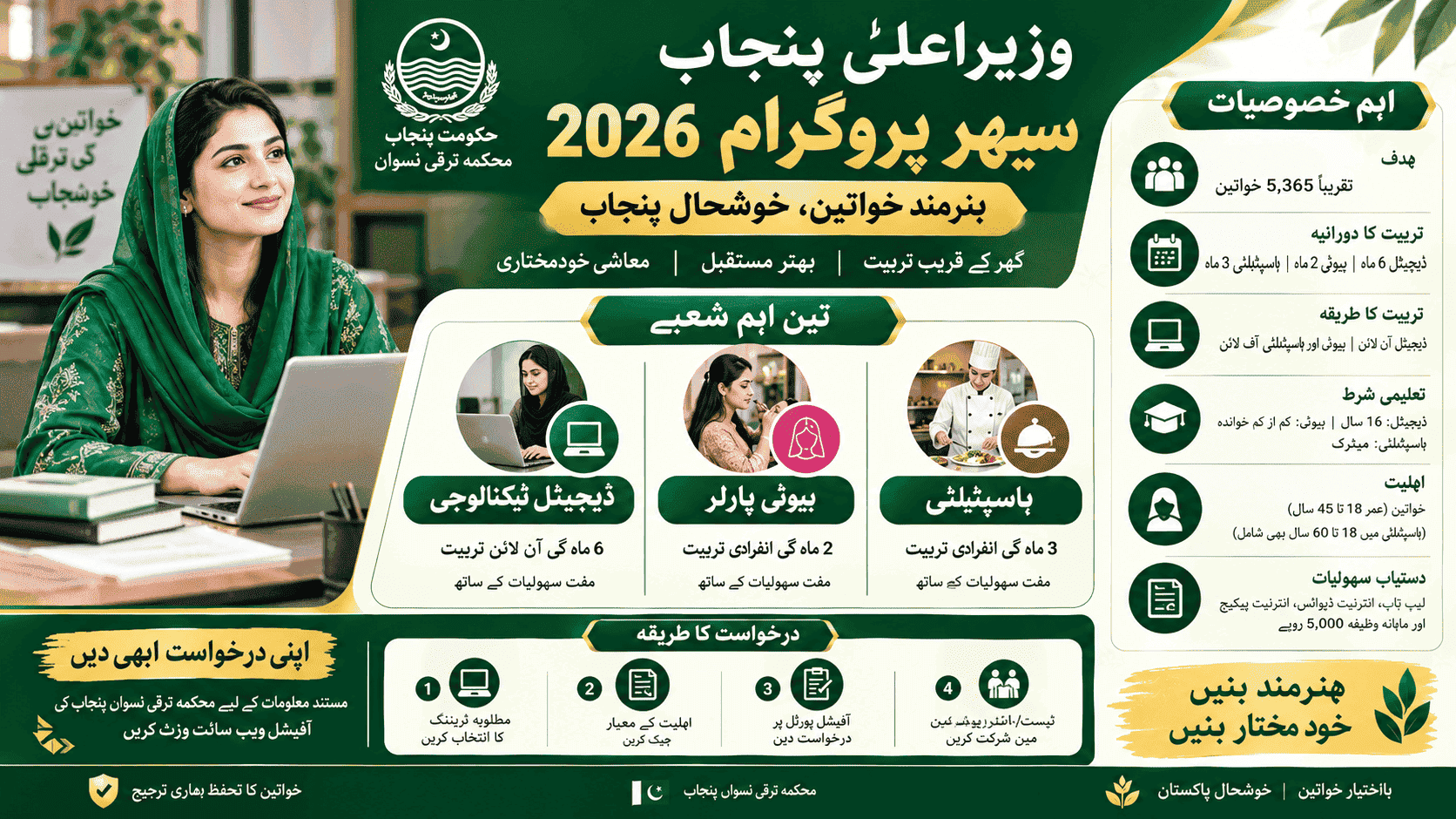 A modern green-and-gold Urdu infographic promoting the Punjab SEHR Program 2026 for women, highlighting digital technology, beauty and hospitality training, eligibility, benefits, and simple application steps.