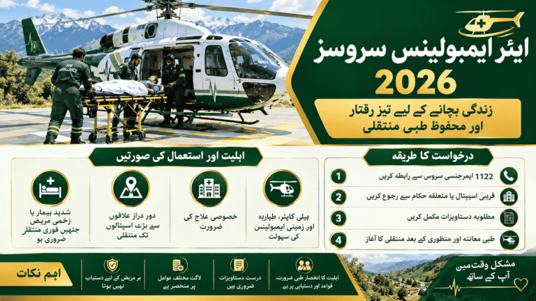 Air ambulance services 2026 in Pakistan showing emergency medical transfer, eligibility and application steps