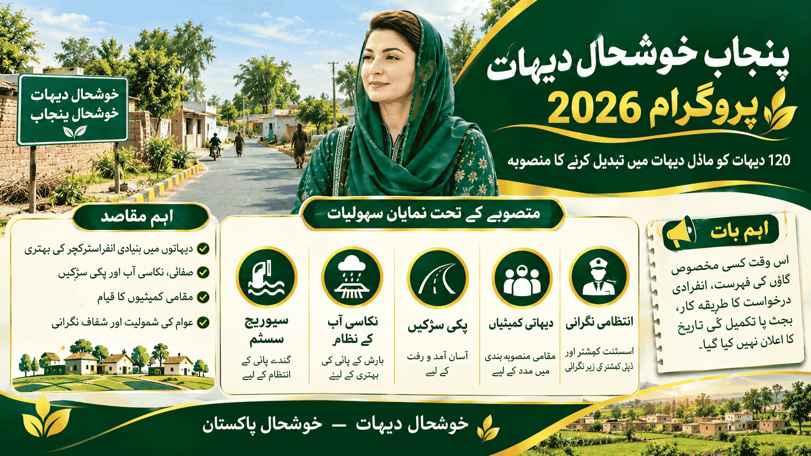 Punjab Khushhal Dehat Program 2026 featuring rural development, paved streets, sewerage, drainage, village committees and improved facilities for 120 villages