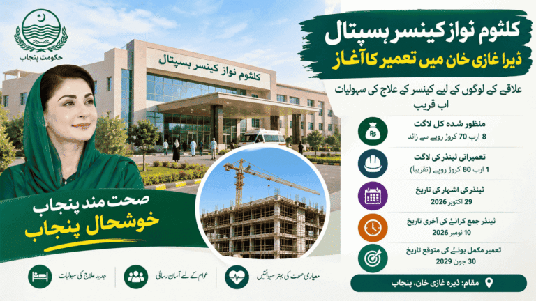 Kulsoom Nawaz Cancer Hospital in Dera Ghazi Khan – Punjab Government's Rs8.7 Billion Healthcare Project and Latest Construction Update 2026.