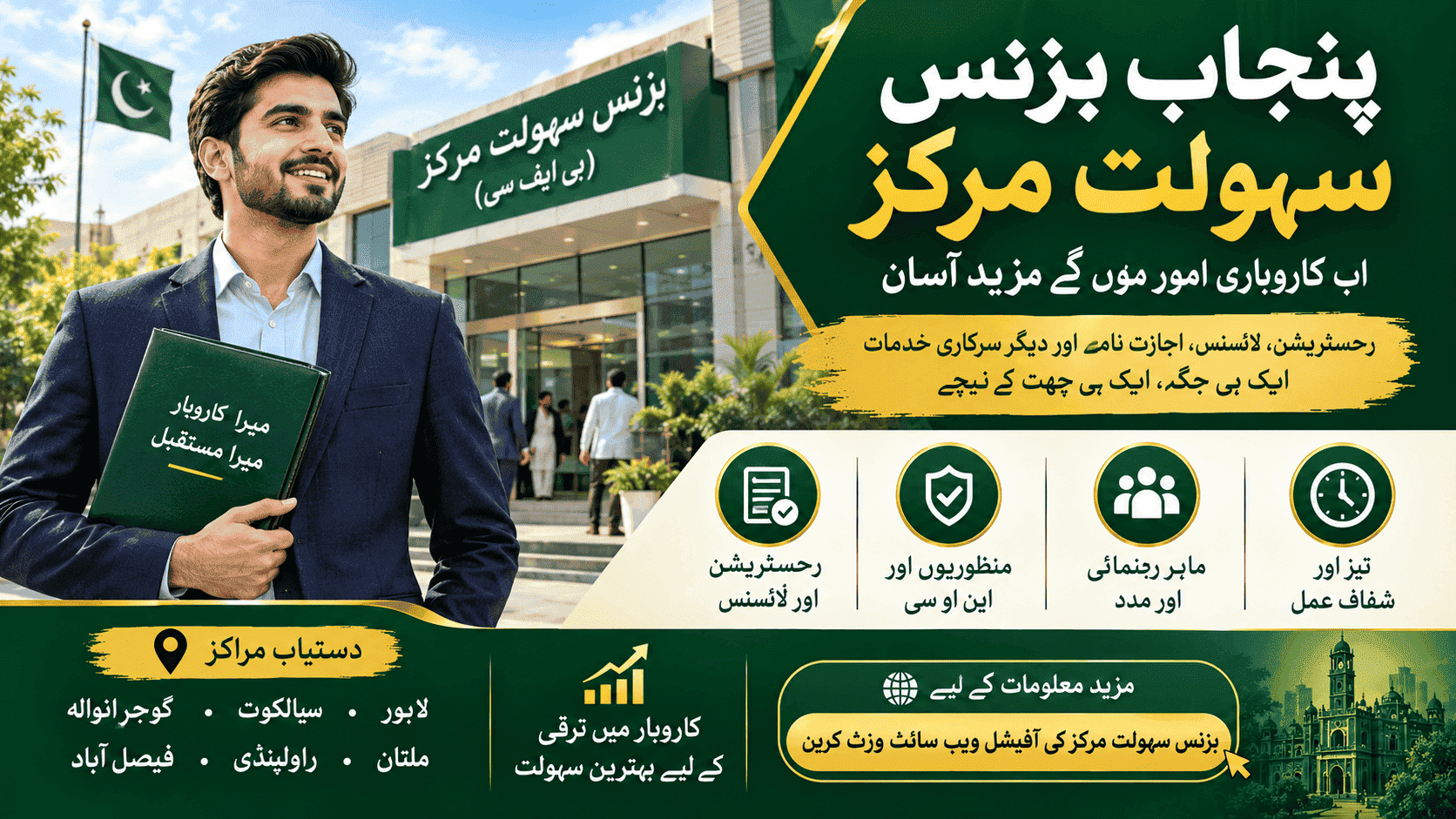 Punjab Business Facilitation Centre 2026 for business registration, licenses and government services in Punjab