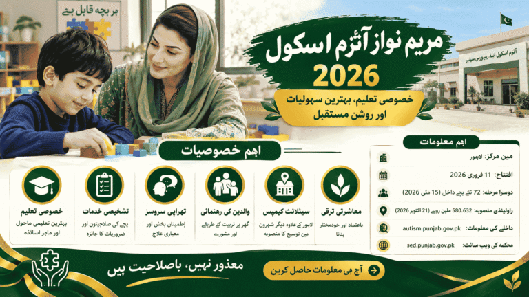 Maryam Nawaz Autism School 2026 featuring specialised education, therapy, assessment, parent guidance and autism support services in Punjab