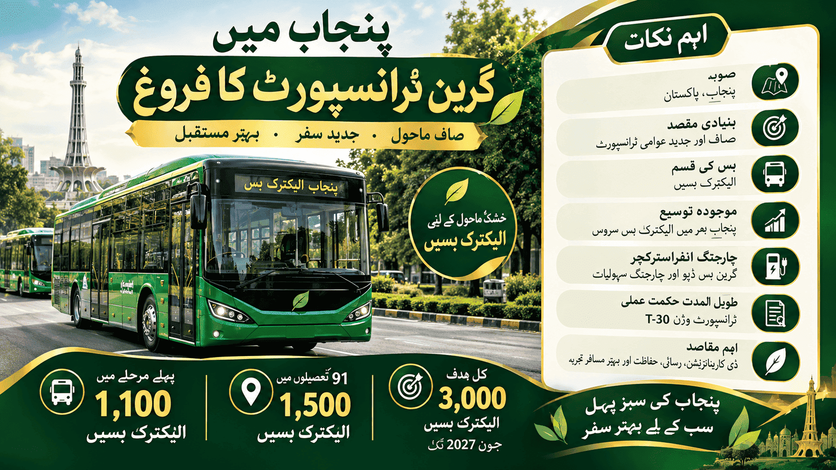 Green Mobility Fleet